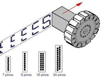 Matriz de agulhas das impressoras Matriciais - Impressoras matriciais, possuam uma matriz de agulhas - de 7 at 24 agulhas - e posicionavam as agulhas para formar os caracteres